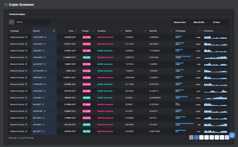 project cryptosight.com